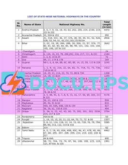 List of State Wise