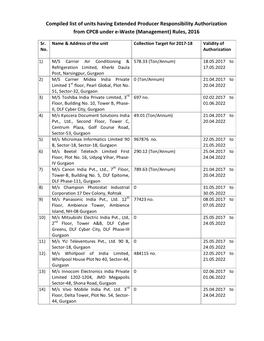 Compiled List of Units Having Extended Producer Responsibility Authorization from CPCB Under E-Waste (Management) Rules, 2016