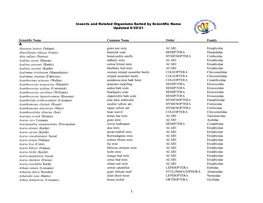 Full List Sorted by Scientific Name (PDF As of 6/30/21)