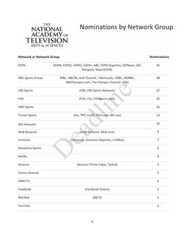 Nominations by Network Group