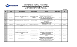 MINISTERIO DE CULTURA Y DEPORTES Dirección General Del Deporte Y La Recreaciòn UNIDAD DE INFORMACIÓN PÚBLICA 30/06/2017