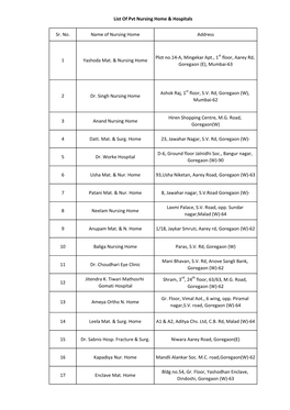 List of Pvt. Hosptials and Nursing Homes in P/S Ward