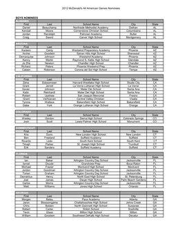 2012 Mcdonald's All American Games Nominees BOYS