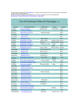 FISHBASE (2003) List of Freshwater Fishes for Nicaragua