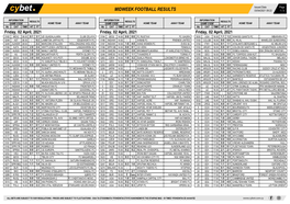 Midweek Football Results Midweek Football