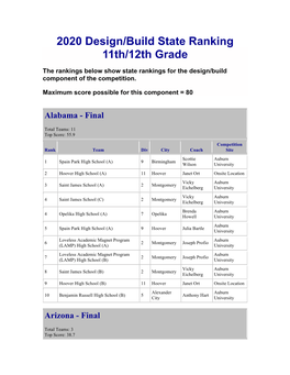 2020 Design/Build State Ranking 11Th/12Th Grade