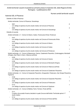 Numero Ambiti Territoriali Vacanti Azienda USL Di Piacenza Ambiti