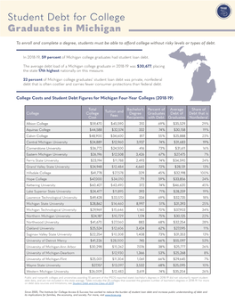 Student Debt for College Graduates in Michigan