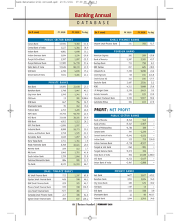 Banking Annual DATABASE