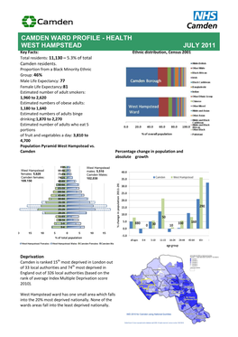 CAMDEN WARD PROFILE - HEALTH WEST HAMPSTEAD JULY 2011 Key Facts: Ethnic Distribution, Census 2001 Total Residents: 11,130 – 5.3% of Total Camden Residents