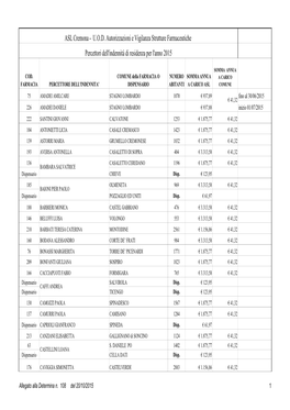 Percettori Indennità Anno 2015