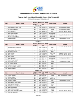 Dhaka Premier Division Cricket League 2018-19