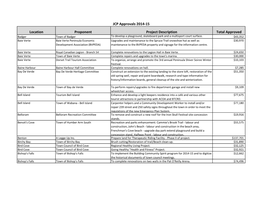 Location Proponent Project Description Total Approved JCP