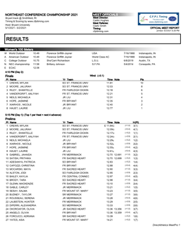 Full Meet Results