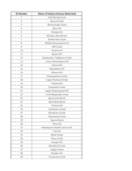 ID Number Name of Hudson Estuary