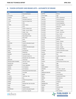 8. Fusion Category and Brand Lists – Alphabetic by Brand