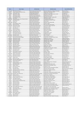 76 AB Outlets List.Pdf