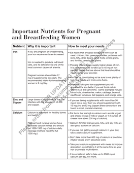 Important Nutrients for Pregnant and Breastfeeding Women