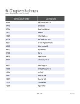 94107 Registered Businesses Based on Registered Business Locations - San Francisco