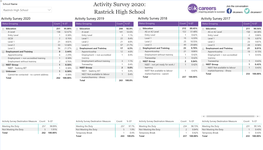 Rastrick High School  Rastrick High School Activity Survey 2020 Activity Survey 2019 Activity Survey 2018 Activity Survey 2017