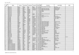 Box - Census 1891