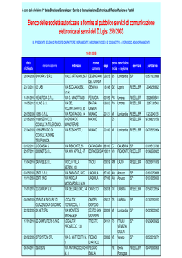 Elenco Delle Società Autorizzate a Fornire Al Pubblico Servizi Di Comunicazione Elettronica Ai Sensi Del D.Lgls