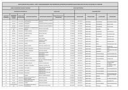 South African Police Service : Supply Chain Management Web Information: Reporting on Awarded Quotations Over the Value of R30 000 up to R500 000