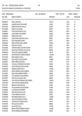 Ufpe - Sisu - Sistema De Seleção Unificada 2019 Pag 1 Relação Dos Candidatos Convocados Na 1A