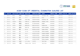 Acsm-Casm Cpt Credential Examination Qualified List