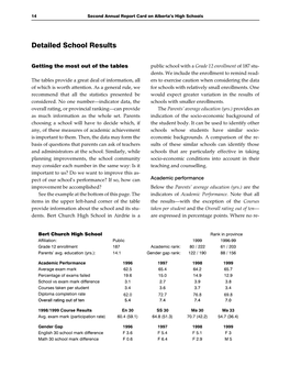 Detailed School Results