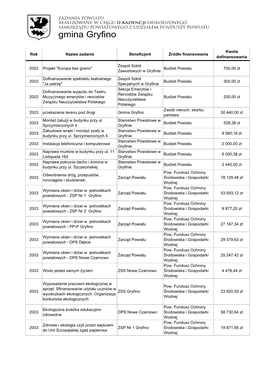 Gmina Gryfino 30 440,00 Zł Państwa Montaż Żaluzji W Budynku Przy Ul