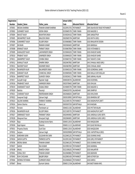 Teaching Practice School Allotment List