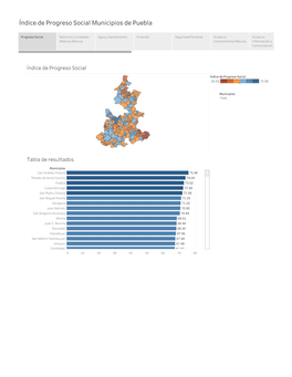 Índice De Progreso Social Municipios De Puebla