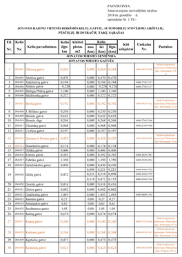 Km M2 (Km) (Km) (Km) JONAVOS MIESTO SENIŪNIJA JONAVOS MIESTO GATVĖS Atlikti Kadastriniai Matavimai