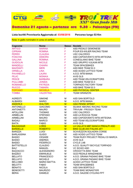 Lista Iscritti Provvisoria Aggiornata Al: 03/08/2016 Percorso Lungo 53 Km