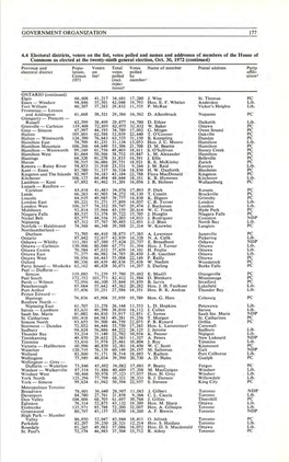 GOVERNMENT ORGANIZATION 177 4.4 Electoral Districts, Voters on The