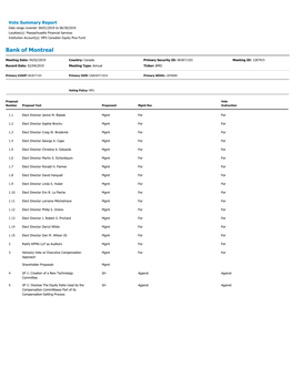 Vote Summary Report Date Range Covered: 04/01/2019 to 06/30/2019 Location(S): Massachusetts Financial Services Institution Account(S): MFS Canadian Equity Plus Fund