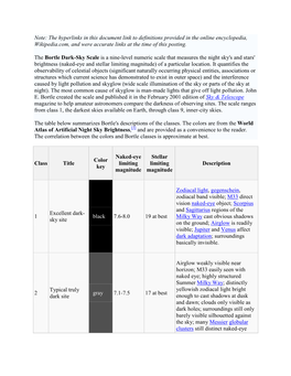 The Bortle Dark-Sky Scale