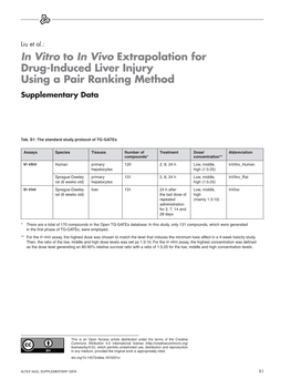 In Vitro to in Vivo Extrapolation for Drug-Induced Liver Injury Using a Pair Ranking Method