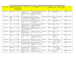 List of Students Whose Scholarship Amount Has Been