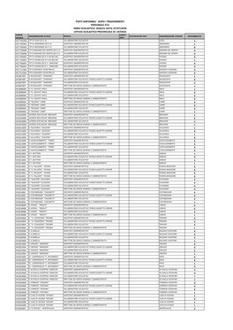 Posti Disponibili Dopo I Trasferimenti Personale Ata Anno Scolastico