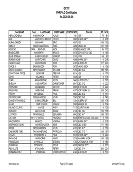 My Club CSV Extract.Csv