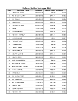 2019-Unclaimed Dividend