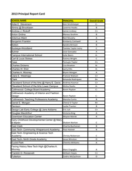 2013 Principal Report Card