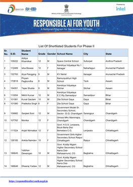 List of Shortlisted Students for Phase II Sr