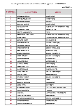 Elenco Regionale Degli Operatori Delle Fattorie Didattiche