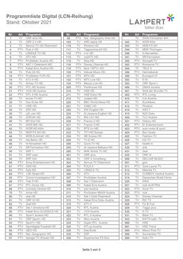 Programmliste Digital (LCN-Reihung) Stand: Oktober 2021