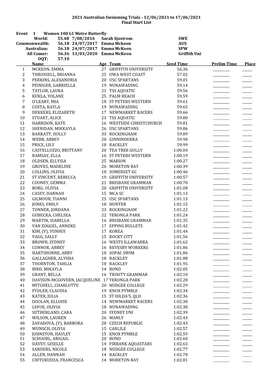 2021 Australian Swimming Trials - 12/06/2021 to 17/06/2021 Final Start List