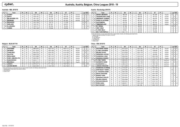 Australia, Austria, Belgium, China Leagues 2018 - 19