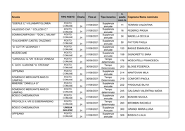 Individuazione Posti Classe Di Concorso EEEE